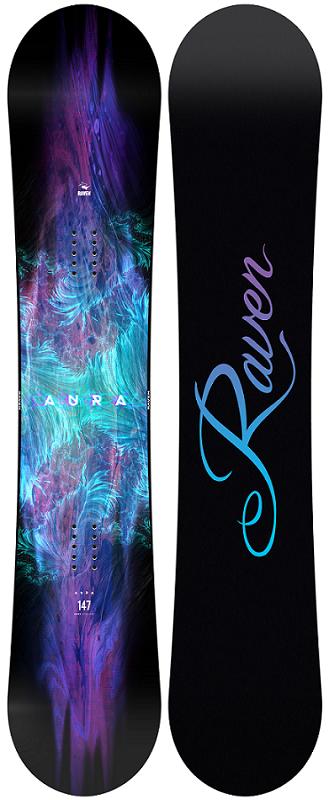 Raven Aura Raven